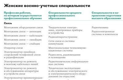 Какие документы нужны для получения военного билета?