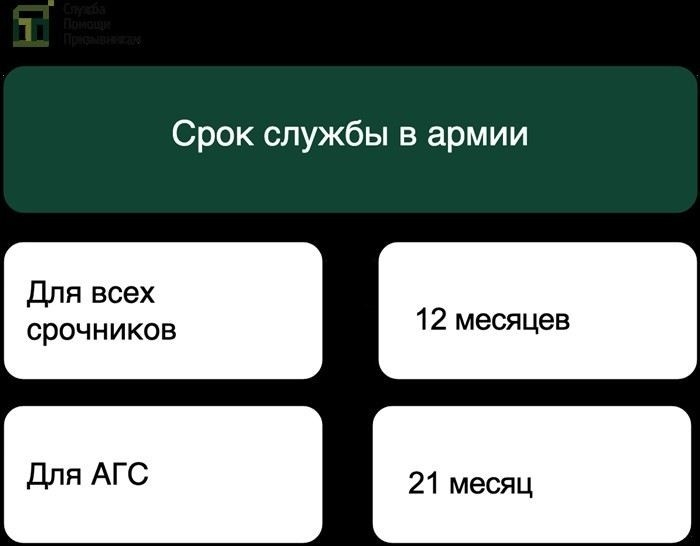 Изменения в сроках службы в армии в 2026 году: что ожидает призывников?