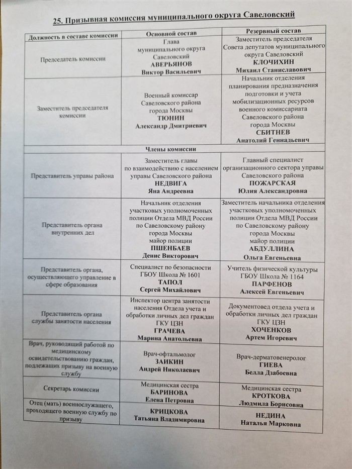 Адреса и контактные данные военкоматов Москвы