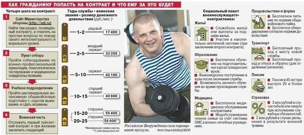 Основные социальные гарантии для военнослужащих по контракту в России