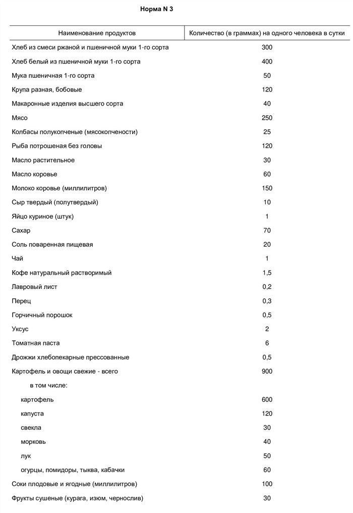 Рацион срочников: что входит в пайки для служащих на обязательной военной службе