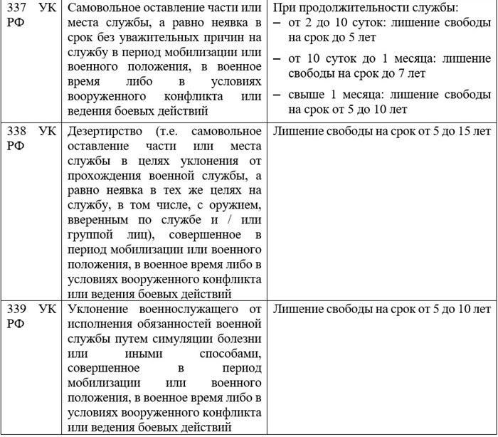 Какие шаги следует предпринять, если вас призвали в армию после изменения закона