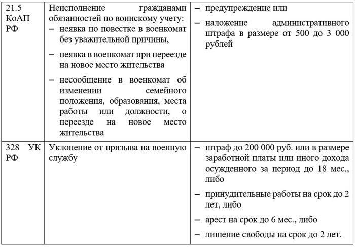 Кто подлежит мобилизации после изменений в законе: ключевые категории граждан