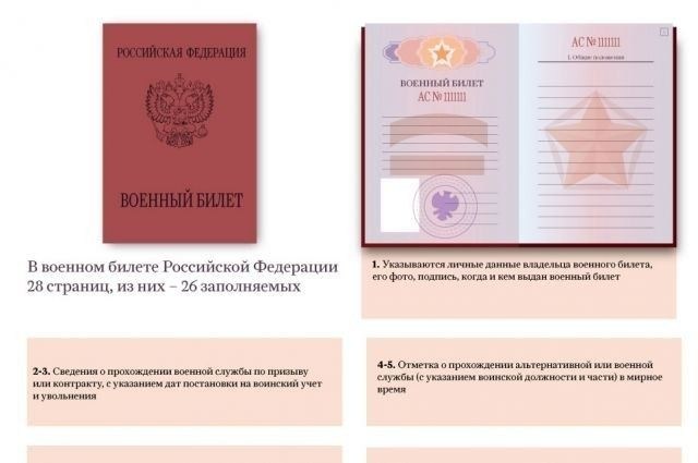 Что такое категории призыва и зачем они важны?