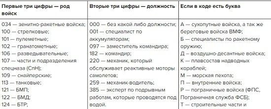 Артиллеристы: как выбрать подходящую специальность
