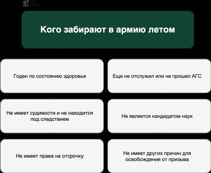 Документы и справки, необходимые для прохождения призывной комиссии