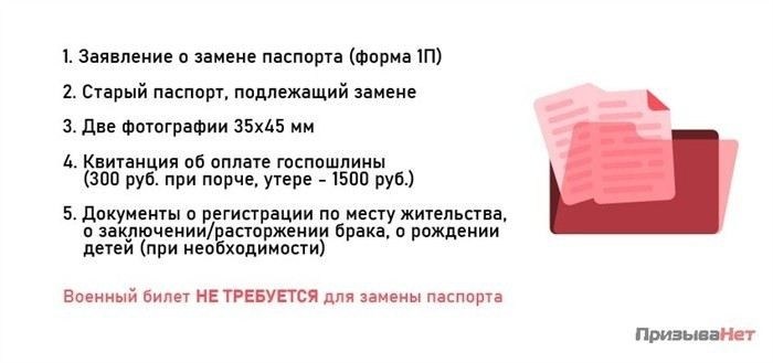 Какие штрафы и санкции предусмотрены за несвоевременную замену паспорта?