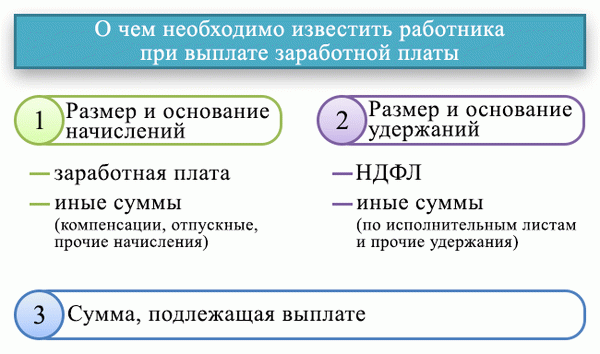 Расчетный лист по заработной плате - бланк