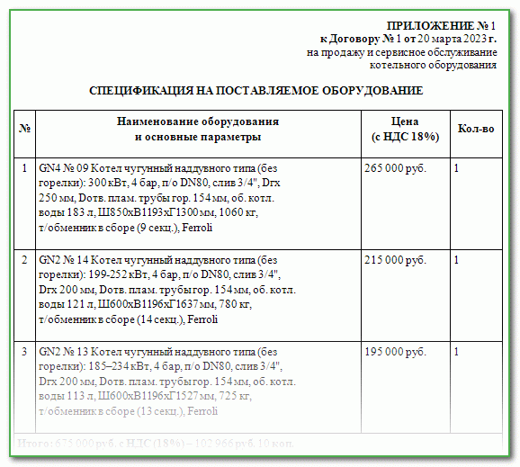 Спецификация к договору поставки в 2023 году