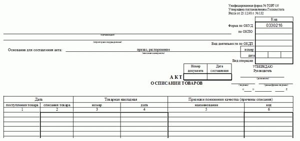 Акт списания материальных ценностей образец