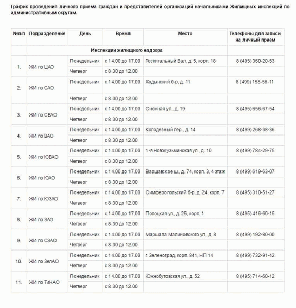 Прием населения в жил. инспекциях по округам