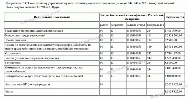 Пример расчета СГОЗ