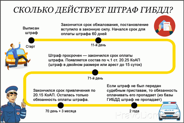 Сила дорожных штрафов.