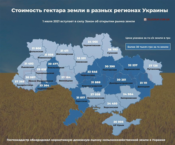 Вартість землі в Україні