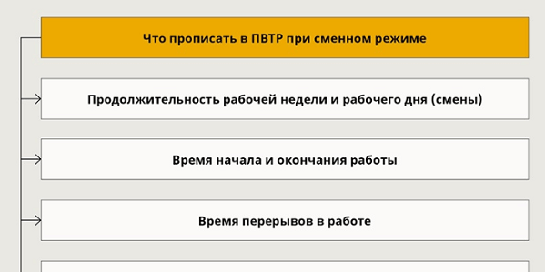 Приказ об изменении режима рабочего времени: образец