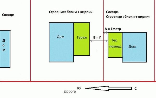 нормы при возведение забора