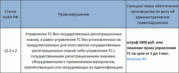 такой штраф за езду без номеров