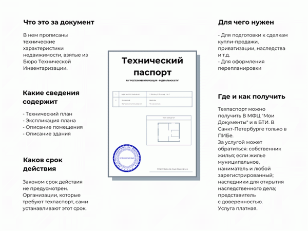 Инфографика о техническом паспорте на жилое помещение